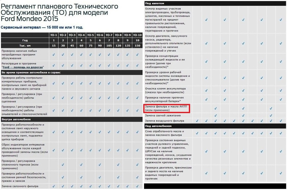 Заміна масла в АКПП та задньому редукторі. 5