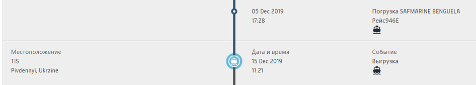 Вогняна колісниця майже вдома) 2
