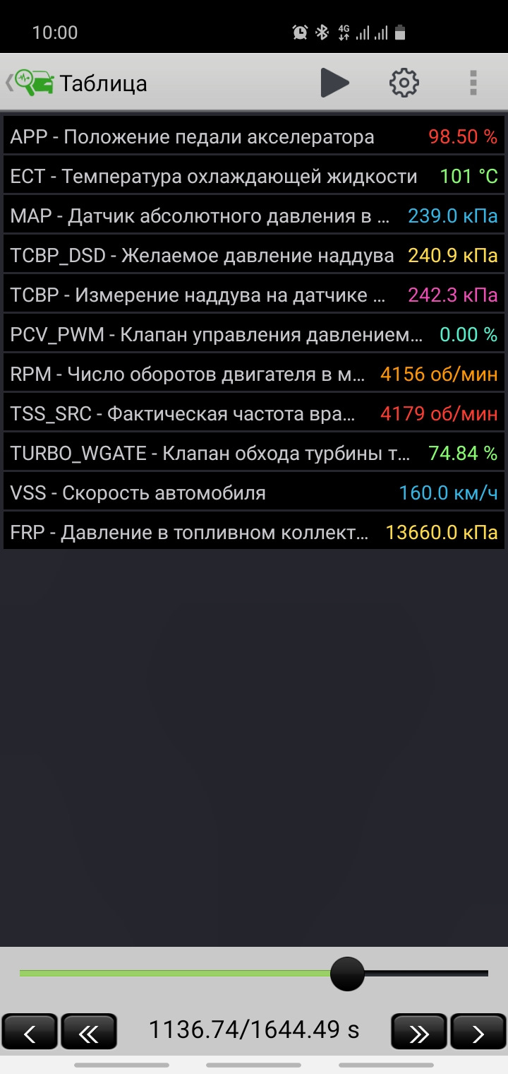 Зникла тяга на високих оборотах. 3