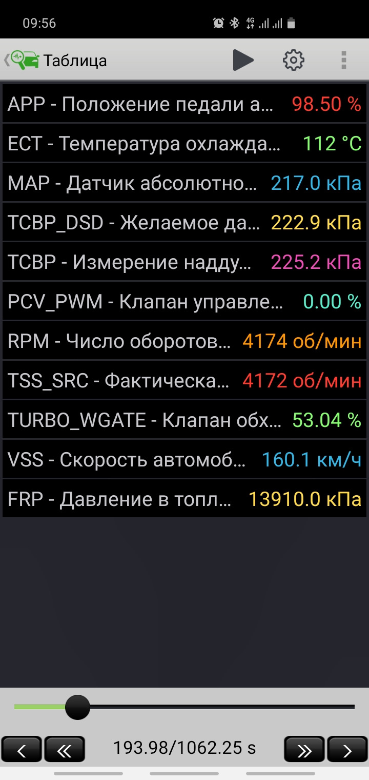 Зникла тяга на високих оборотах. 2