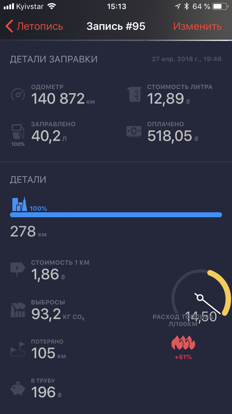 Витрата газу. Результати першої заправки 1