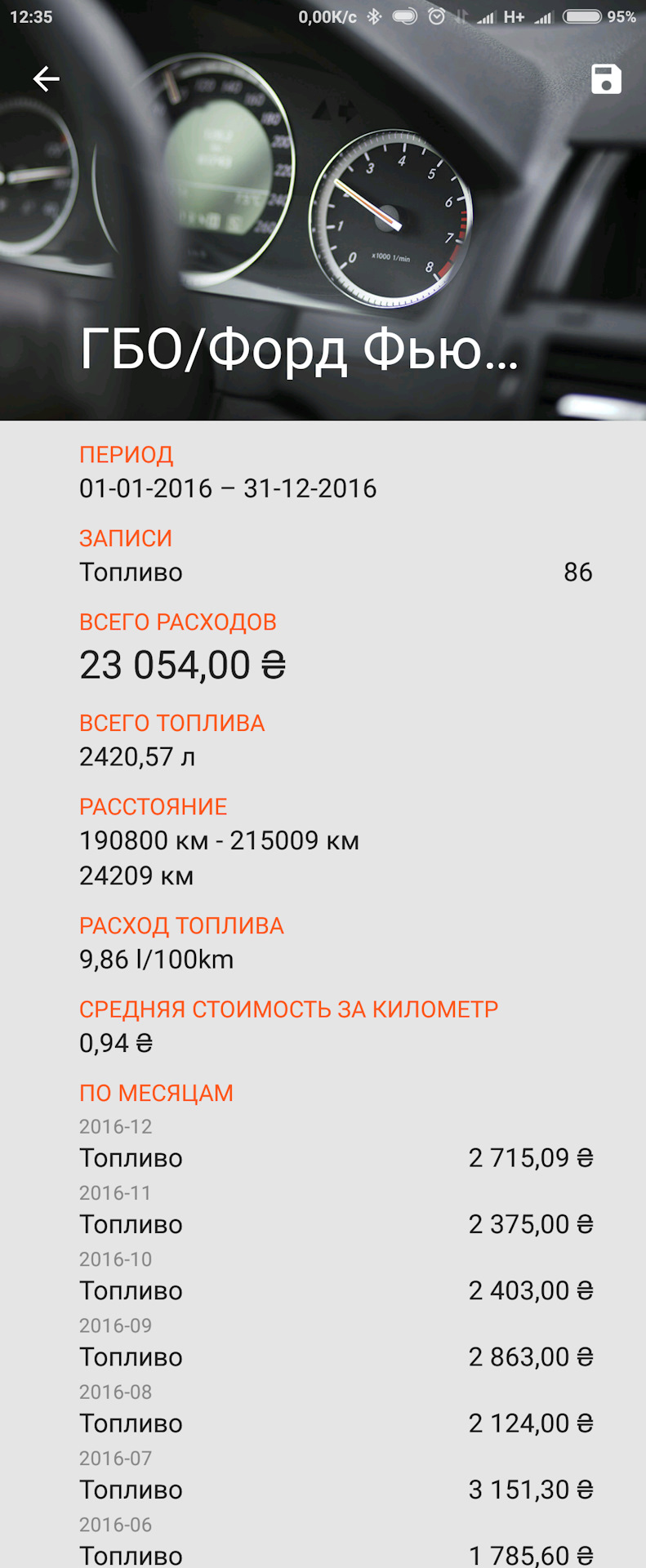 Річна витрата палива 1