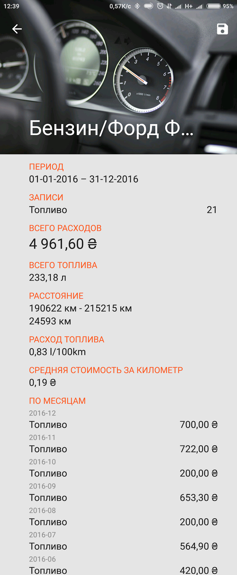 Річна витрата палива 2