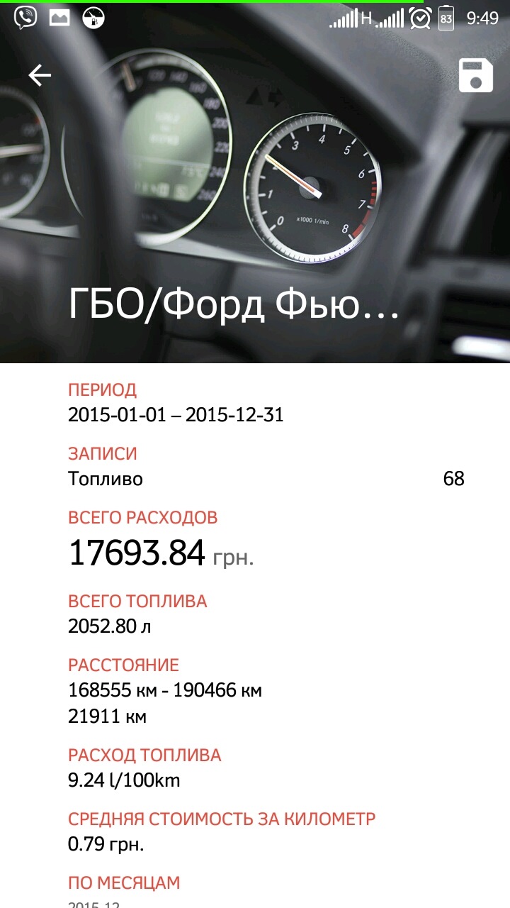 Підсумки року з палива — 0.99 грн./1 км (0,04$/1 km) 1
