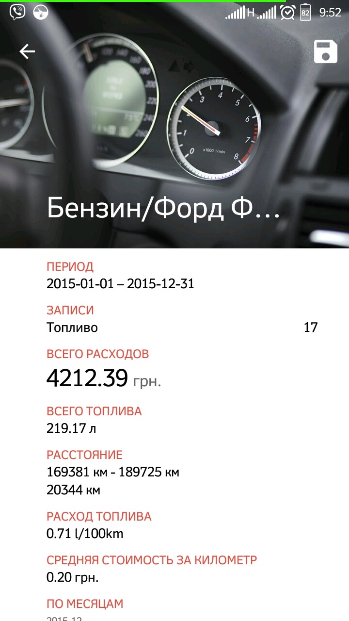 Підсумки року з палива — 0.99 грн./1 км (0,04$/1 km) 2