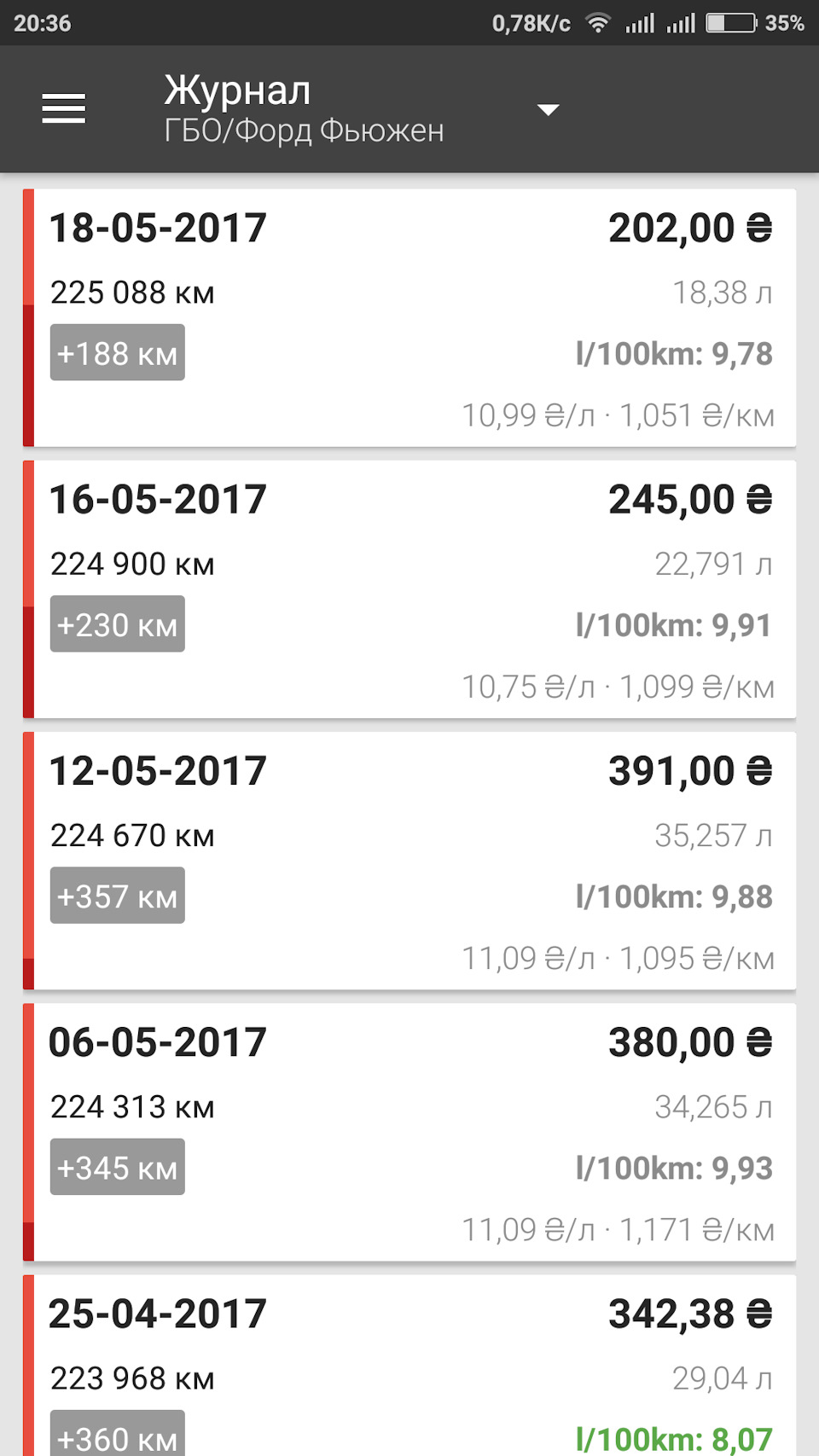 Витрата газу Києвом 1