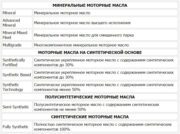 Моторна мастило - ​​кому цікаво, в порядку інформації 2
