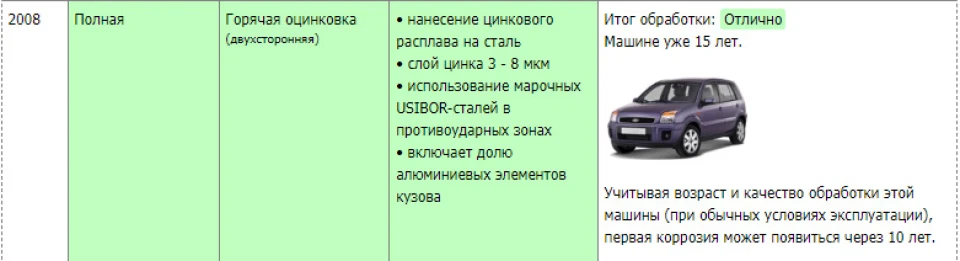 Підкраси