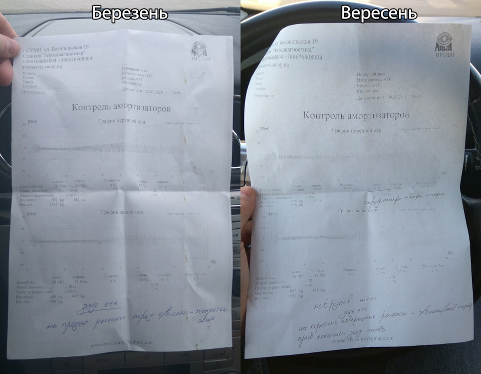 Ремонт ходової 1