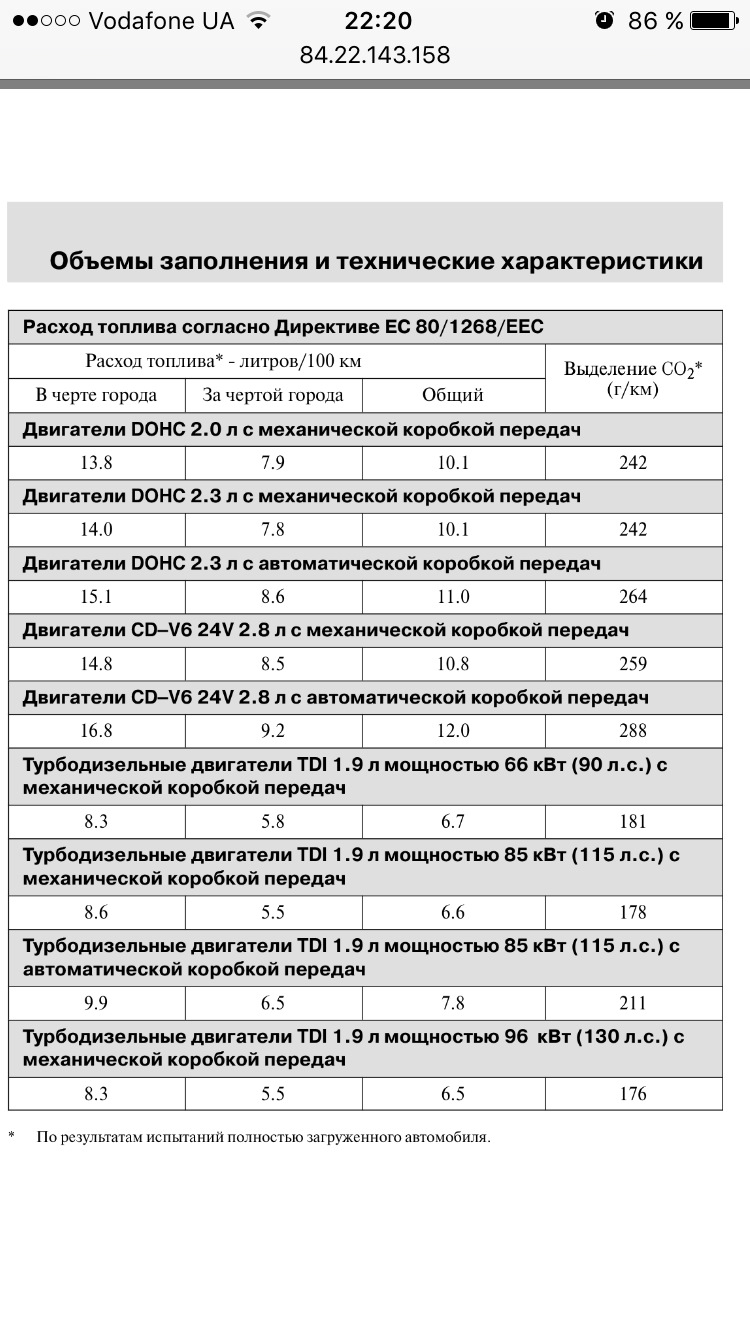 Встановив ГБО, покоління 4. 5