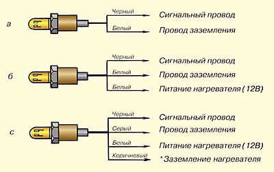 Бош на бош 5