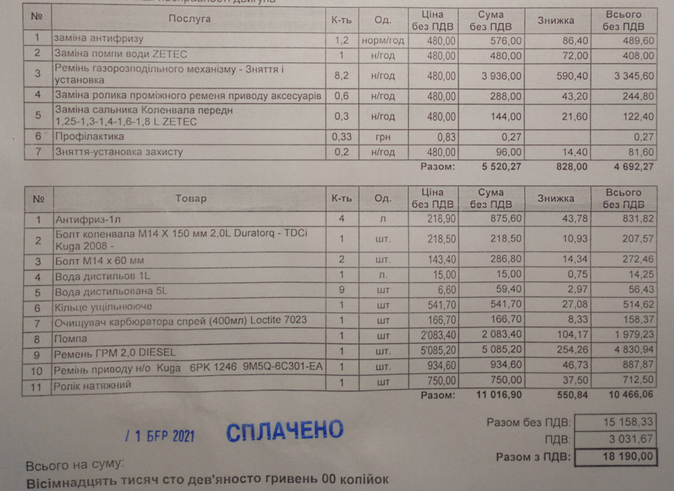Заміна ременя ГРМ TDCi 2.0 Ford Kuga (1G) 2