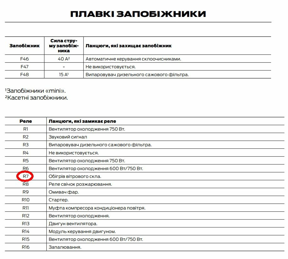Не працює половина підігріву лобового скла ford kuga 2. Запобіжники… 5