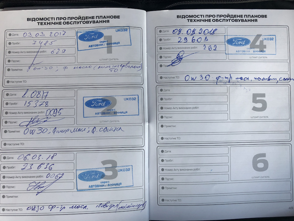 Друге планове ТО і криворукість офіціалів 5