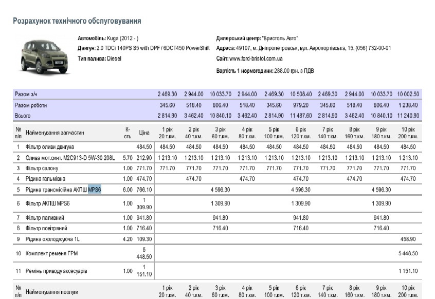 Обзор цен расходников для ТО RUS vs UA. 1