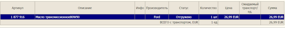 Подготовка ТО 3 2