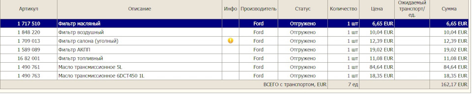 Подготовка ТО 3 1