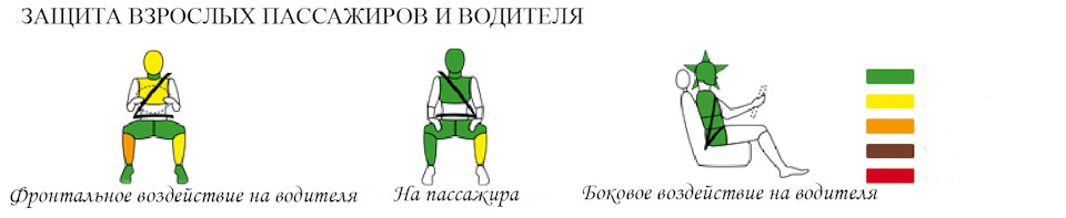 Безпека Ford Kuga 2008-2012 3