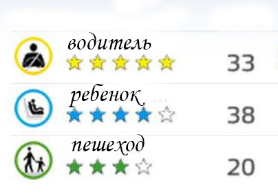 Безпека Ford Kuga 2008-2012 2