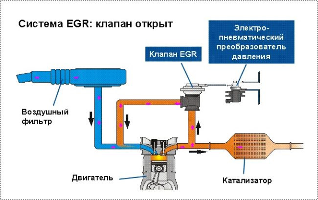 Потрібна порада. Як почистити EGR на Ford Kuga 2.0 TDCI? 3