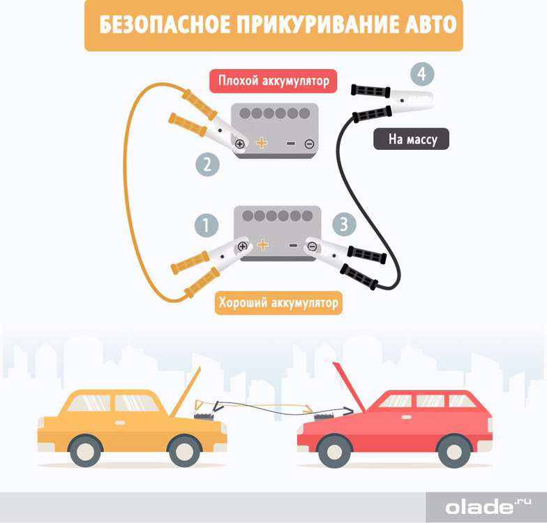 Прикурюємо без наслідків. Допомога на дорозі. 3