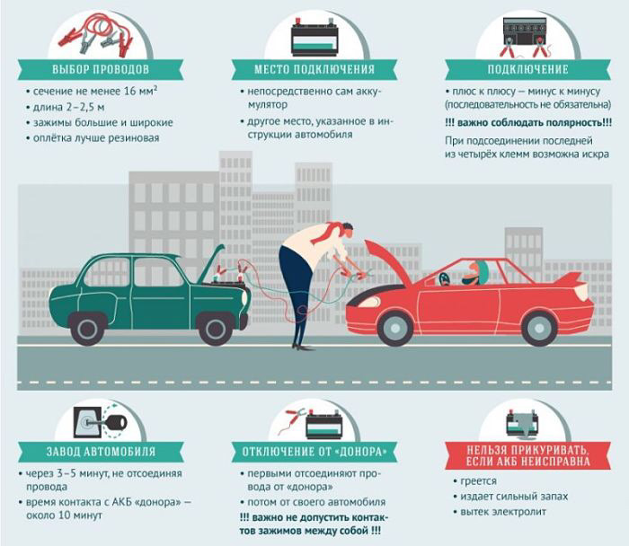 Прикурюємо без наслідків. Допомога на дорозі. 2