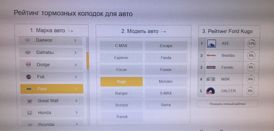 Вибір задніх гальмівних дисків та колодок на Ford Kuga - Ferodo або TRW 4