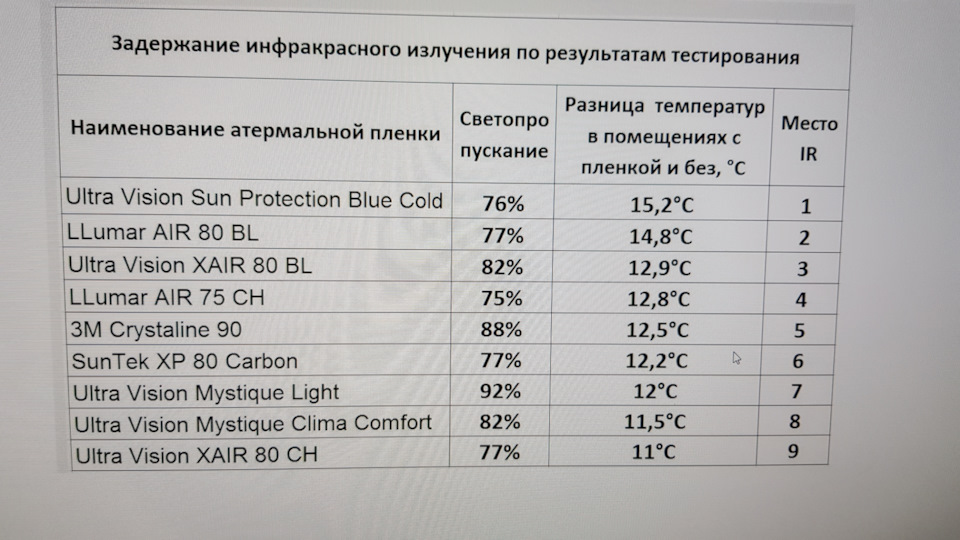 Атермальна плівка на лобове скло 2