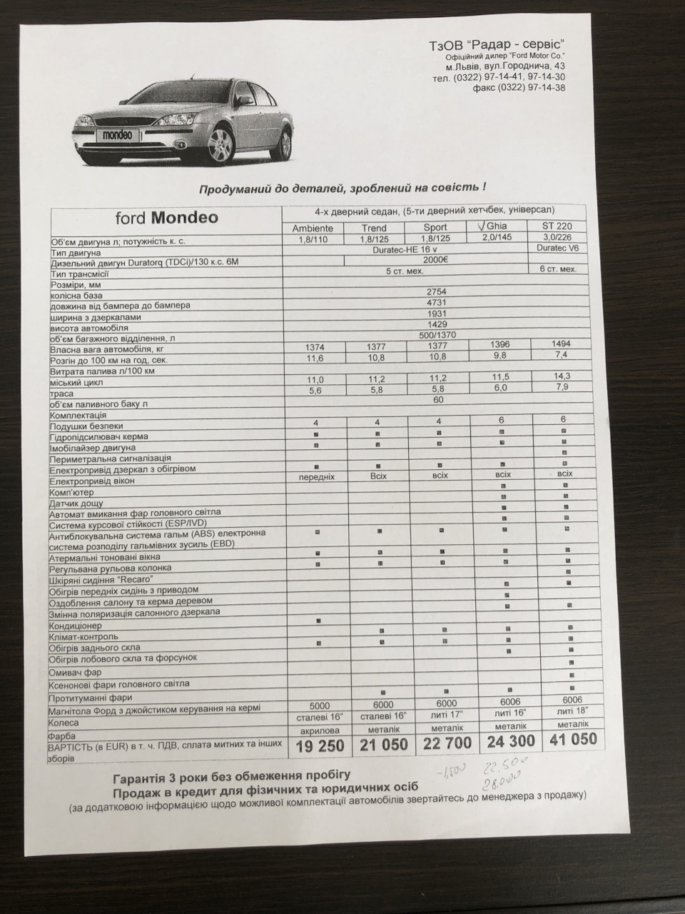 Що таке Ford у далекому 2004 році? ч.1 2
