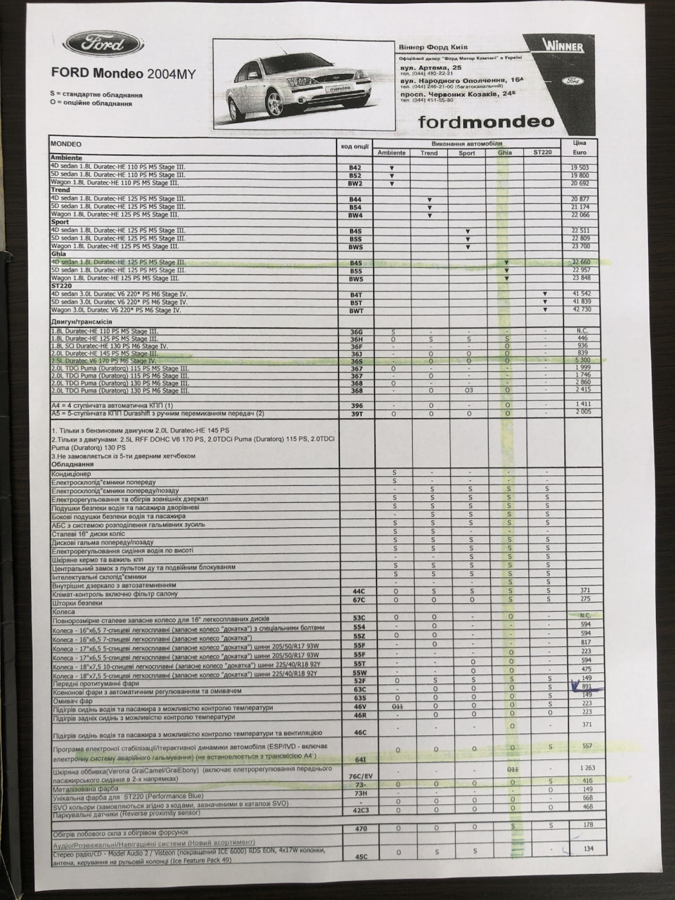 Що таке Ford у далекому 2004 році? ч.1 3