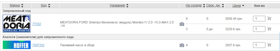 Заміна бензонасосу 1