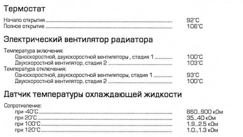 Як я ремонтував систему охолодження двигуна 1