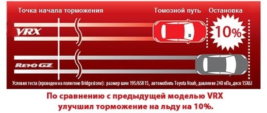 bridgestone blizzak vrx 4