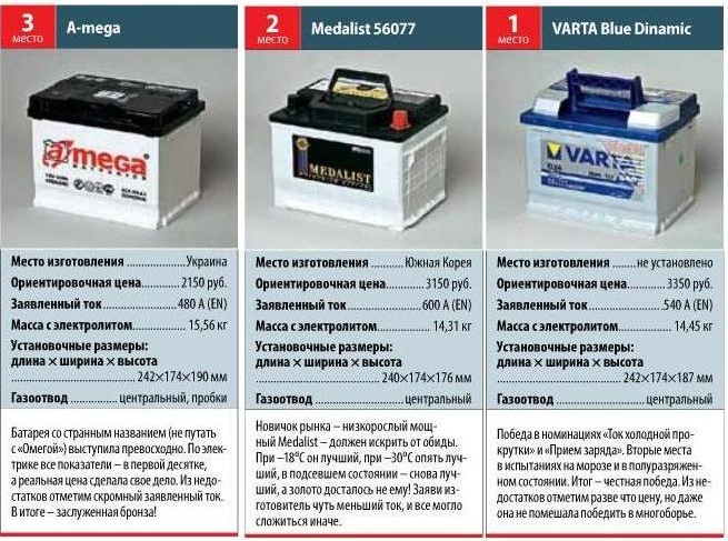 Заміна АКБ 1
