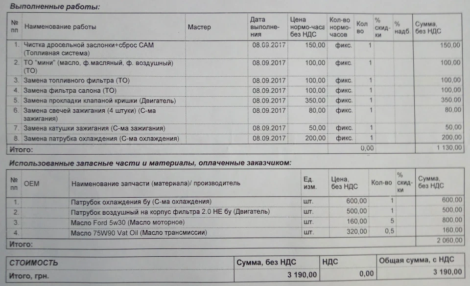 Перший візит на сервіс (ТО 288). Міні-звіт та кілька питань