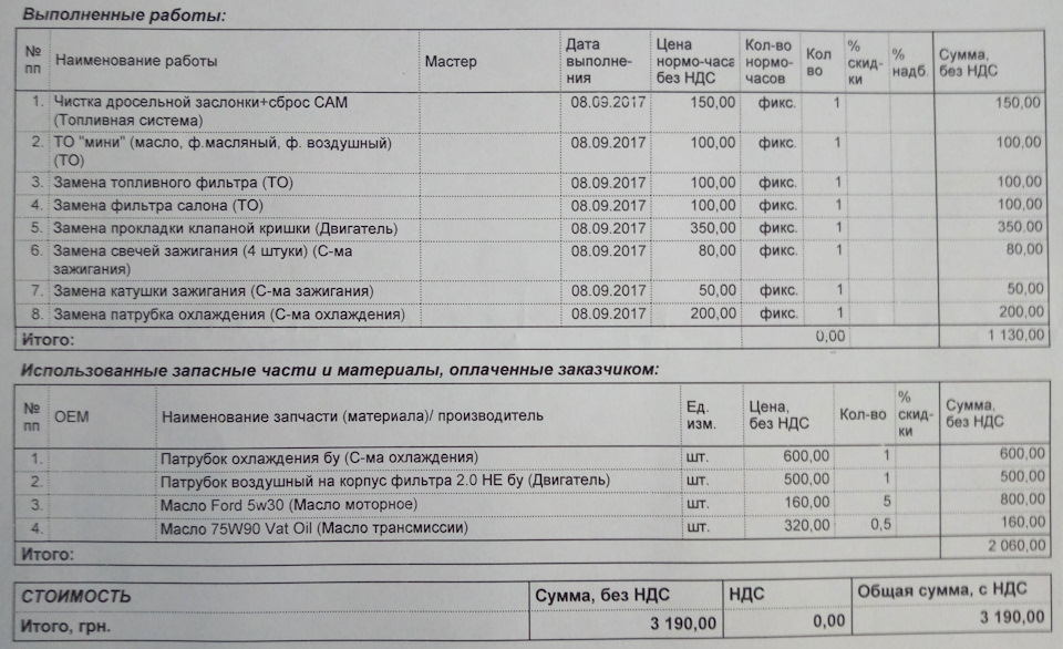 Перший візит на сервіс (ТО 288). Міні-звіт та кілька питань 1