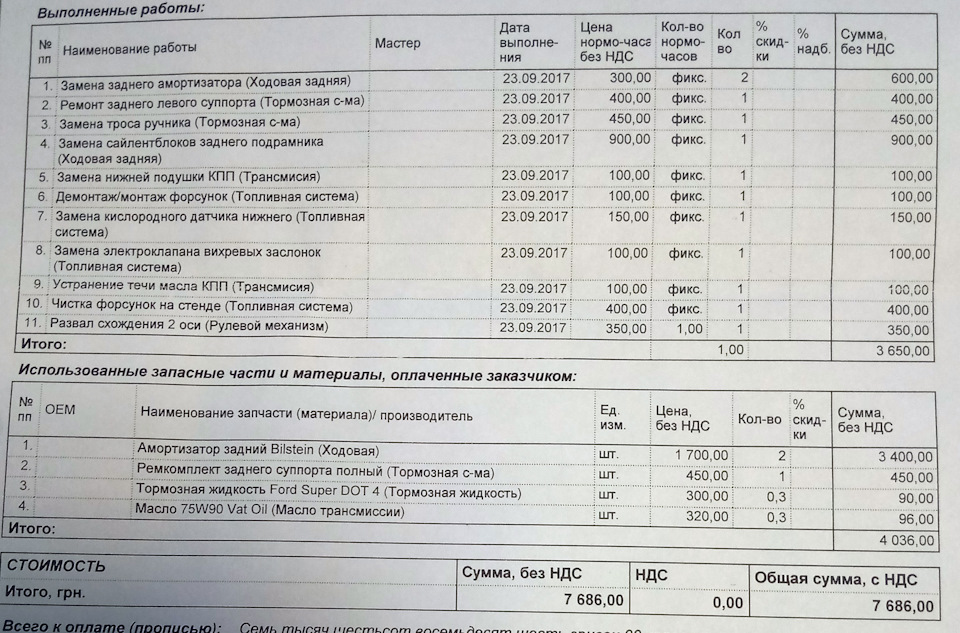 Другий візит на сервіс. Міні-звіт. Перемогли чек. 1