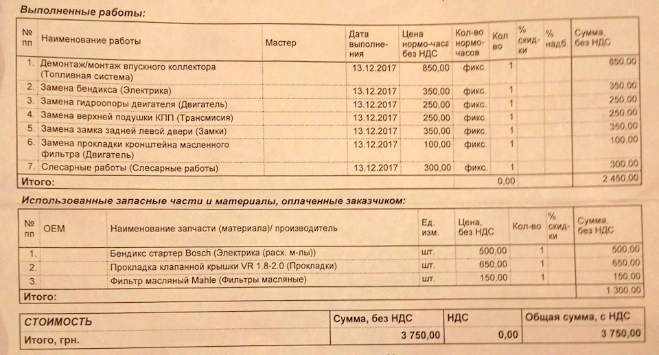 Запізнілий короткий звіт 1