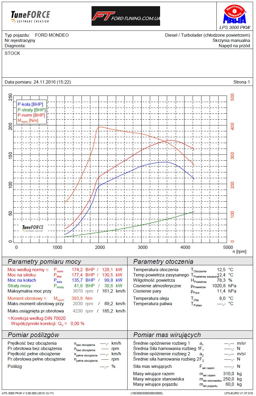 Чип-тюнінг Ford Mondeo 5 2.0 TDCI / Chip tuning Ford Mondeo 5 2.0 TDCI 1