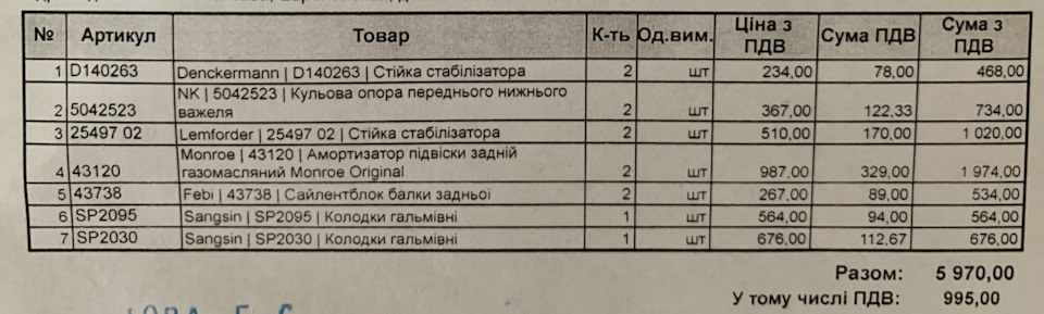 Ходова через рік експлуатації 2