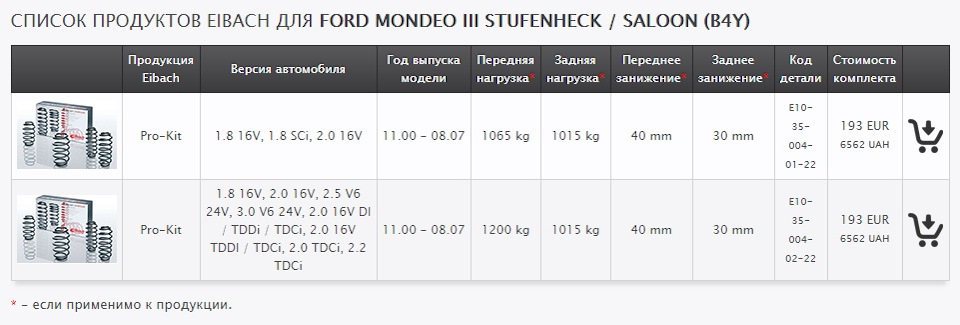Eibach Pro-Kit -40 / -30 (заниження по колу) 2
