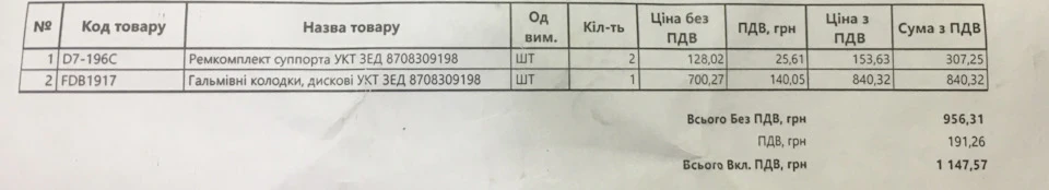 Обслуговування супортів