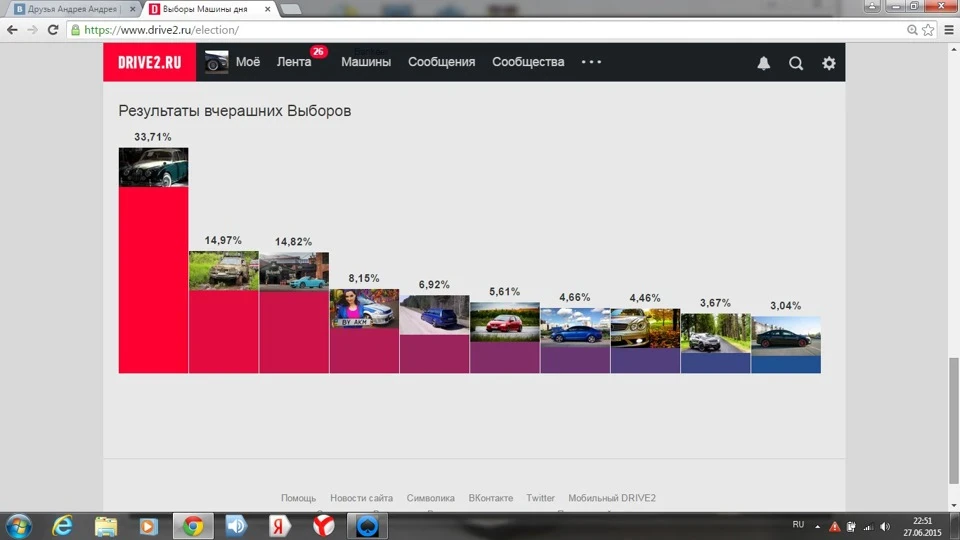 Підсумки виборів 26.06