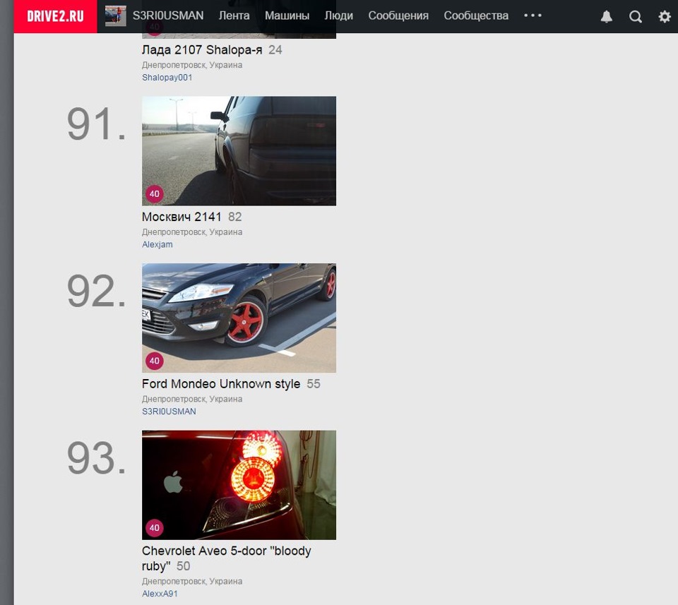ТОП 100 Дніпропетровськ 1