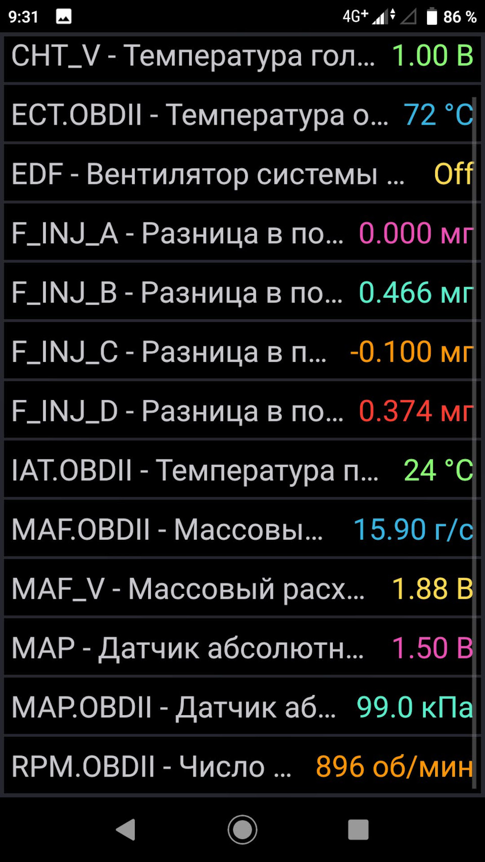 Покази forscan 4