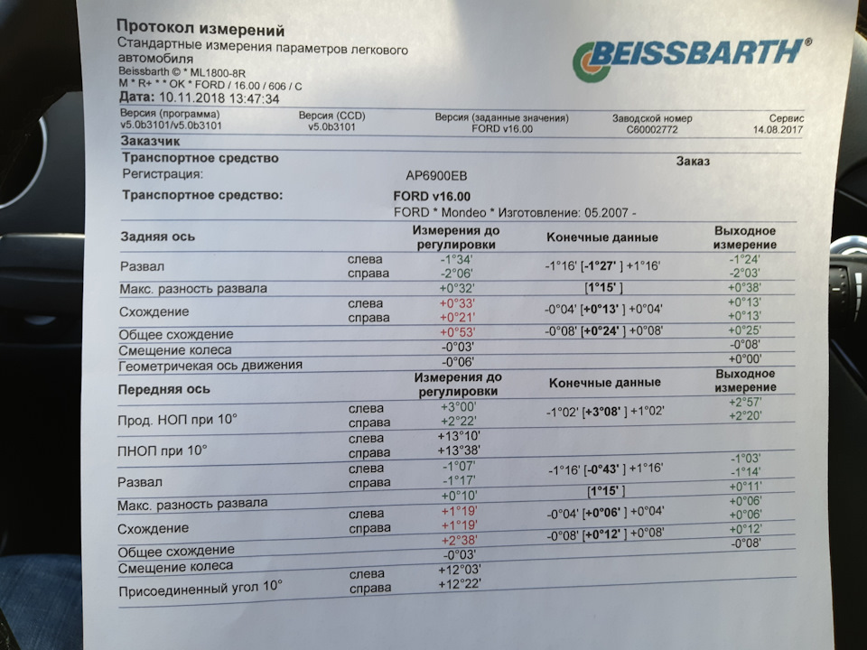 Итоги ремонта ходовой 1