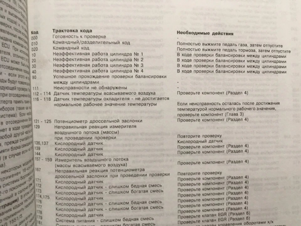 Код та його трактування