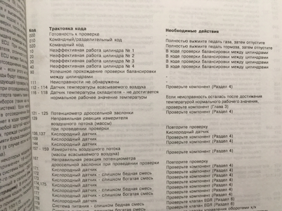 Код та його трактування 1