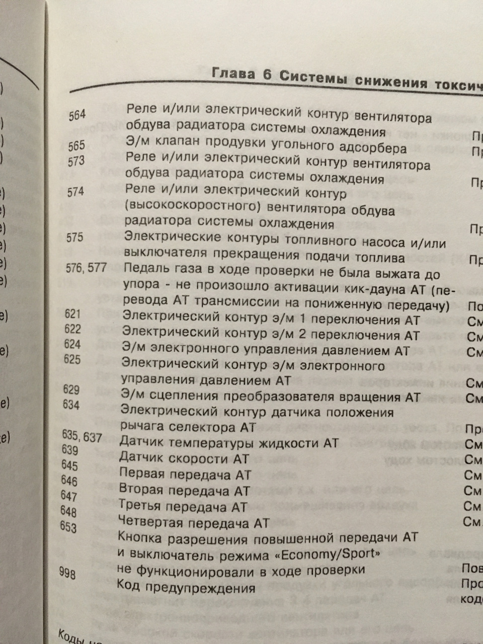 Код та його трактування 4