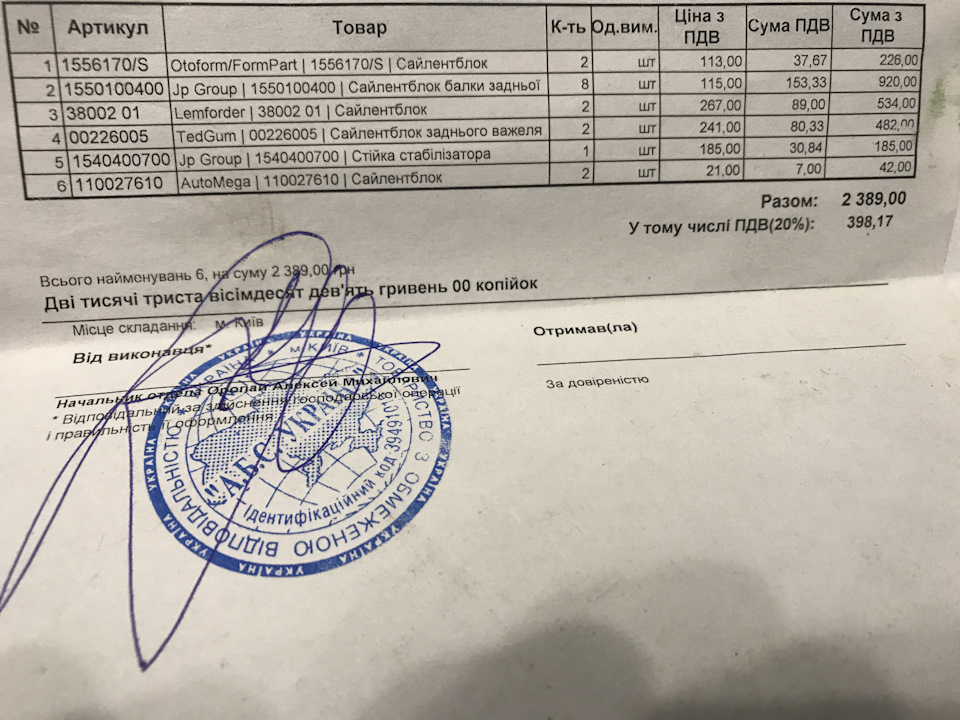 Звіт про ремонт ходівки задка. 1